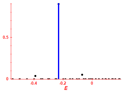 Strength function